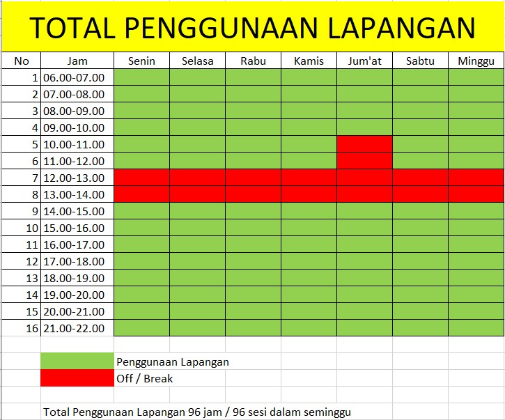 Tabel Penggunaan Lapangan Futsal